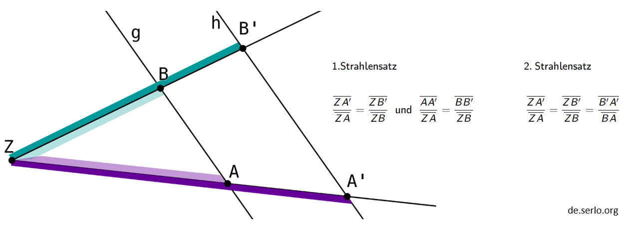 Strahlensatz - serlo.org